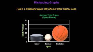 Identifying Misleading Graphs  Konst Math [upl. by Nodlehs]