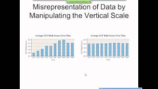 Elementary Statistics Graphical Misrepresentations of Data [upl. by Htessil490]