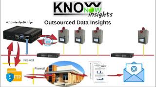 KnowNow  Step 3  Insights [upl. by Acnoib]